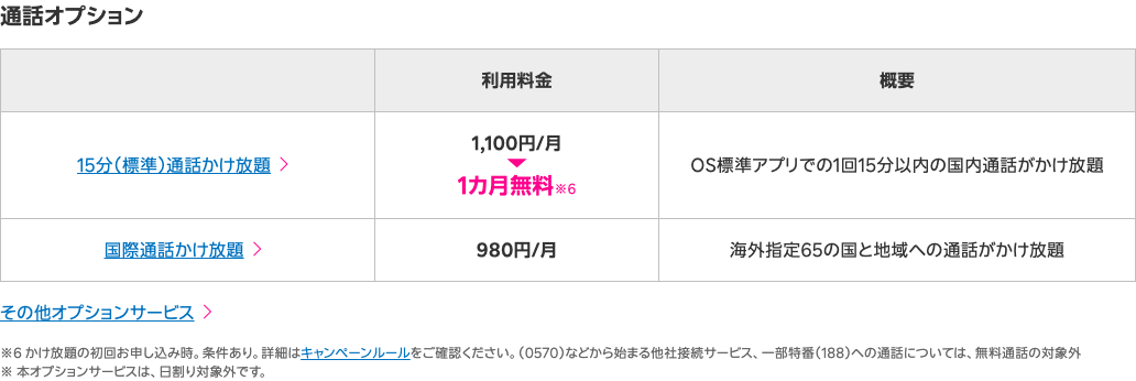 楽天モバイルの請求が4,000円を超える理由と節約